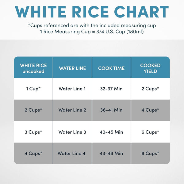 Digital Rice Cooker, 4-Cup (Uncooked) / 8-Cup (Cooked), Steamer, Grain Cooker, Multicooker, 2 Qt, Stainless Steel Exterior, ARC-914SBD7