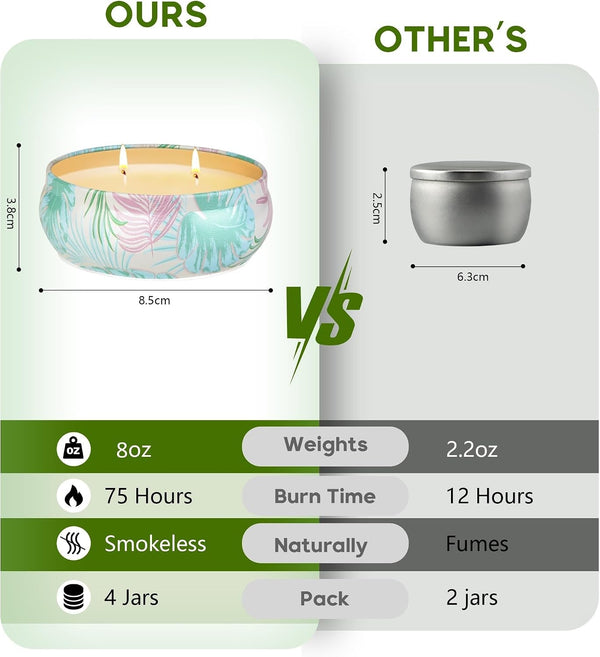 Citronella Candles Outdoor, 4 Pack 8OZ Citronella Candle for Patio, 2 Wick Lemongrass Candle, Natural Soy Wax Scented Candles Long Burning for Indoor Outdoor Camping Garden Summer Vocation3