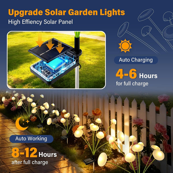 Solar Garden Lights Outdoor, 2Pack Solar Lights Garden Decor, Swaying Mushroom Lights Waterproof for Yard, Patio,Pathway Decoration,Gifts for Women,Mom(Warm White)3
