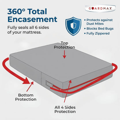Queen Mattress Protector Zippered, Bed Bug Mattress Cover5