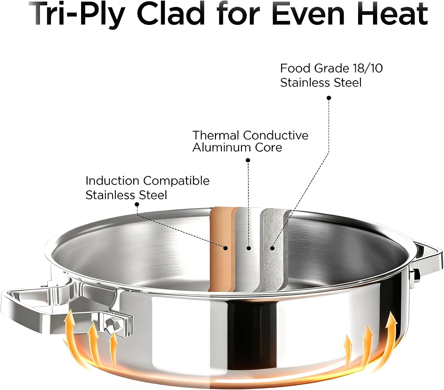 5qt-saute-pan-w-lid-stainless-steel-braiser-chicken-fryer-non-toxic-uncoated-pot-dishwasher-oven-safe-induction-ready-dual-cool-handle-3-ply-clad-for-fast-heat