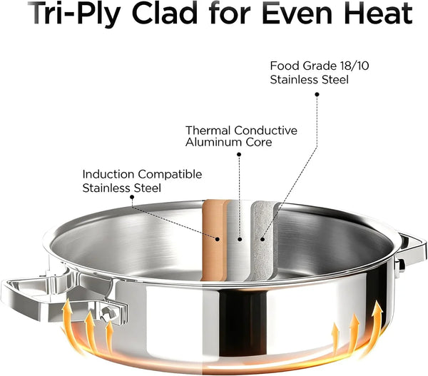 5Qt Sauté Pan W/Lid, Stainless Steel Braiser, Chicken Fryer | Non-Toxic Uncoated Pot, Dishwasher & Oven Safe, Induction Ready, Dual Cool Handle, 3-Ply Clad for Fast Heat3