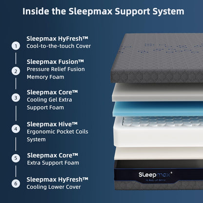 Queen Mattress 13 Inch, Cooling Hybrid Mattress, 365-Night Trial2
