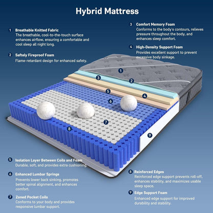 Full Mattress 12 Inch, Luxury Hotel-Level Hybrid Mattress in a Box, Cooling Gel Memory Foam & Upgraded Pocket Springs, Enhanced Back & Lumbar Hip Support, Back Pain Relief,Medium Firm,365-Night Trial3