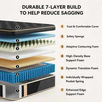 Mattress Queen Size, 12 Inch Queen Hybrid Mattress in a Box2