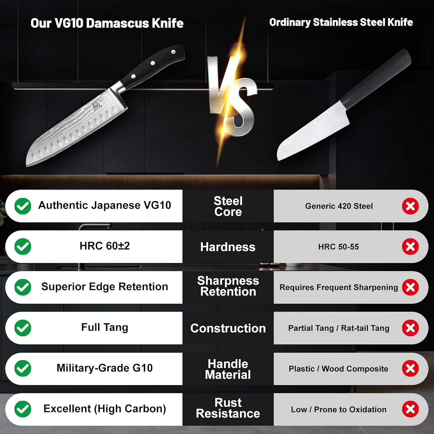 3-piece-japanese-style-damascus-chef-knife-set-67-layer-vg10-steel-core-15-precision-edge-balanced-weight-design-comfortable-non-slip-grip-long-lasting-sharpness-gift-box-included