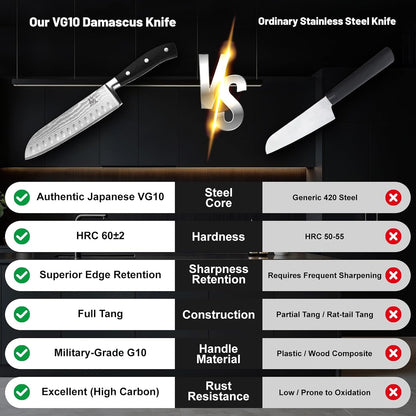 3-Piece Japanese Style Damascus Chef Knife Set, 67-Layer VG10 Steel Core | 15° Precision Edge, Balanced Weight Design, Comfortable Non-Slip Grip, Long-Lasting Sharpness, Gift Box Included6