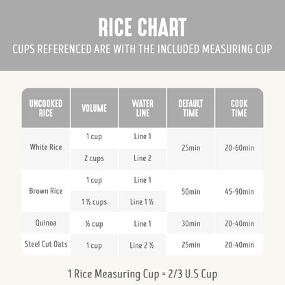 Digital Rice Cooker, 2-Cups Uncooked/4-Cups Cooked, White | Pfas-Free Ceramic Nonstick Coated 1.5QT Pot, One-Touch Presets, Oats, Quinoa, Brown Rice, Auto Warming, Fuzzy Logic Tech7