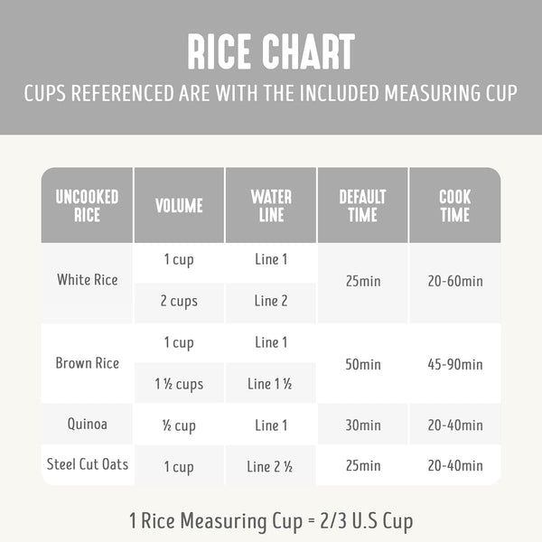 Digital Rice Cooker, 2-Cups Uncooked/4-Cups Cooked, White | Pfas-Free Ceramic Nonstick Coated 1.5QT Pot, One-Touch Presets, Oats, Quinoa, Brown Rice, Auto Warming, Fuzzy Logic Tech7