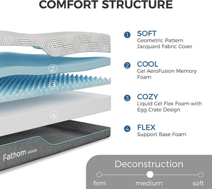 Medium Queen Mattress 12 Inch Memory Foam Mattress Queen Size Bed in a Box for Back Pain Relief and Cool Sleep with Gel Foam and Removeable Fiberglass Free Cover, Certipur-Us Certified2