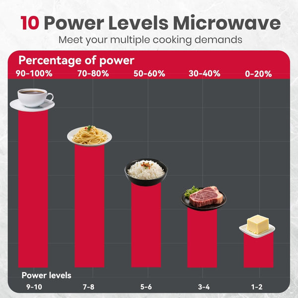 30 Inch Over-The-Range Microwave Oven, 1.7 Cu.Ft Large Capacity Fits Family Dishes, 1000W with 10 Power Levels, One-Touch Cooking, 300 CFM, LED, 2-Stage Cooking over Stove Microwave, Silver3