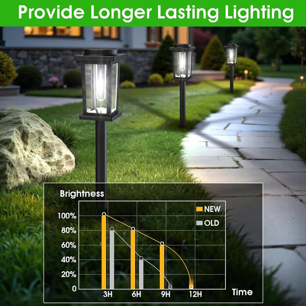 Solar Pathway Lights Outdoor, 12 Pack Solar Powered Garden Lights Waterproof, Auto On/Off Outdoor Landscape Lights for Patio, Walkway, Driveway, Lawn, Pool Decor. (Cold White)6