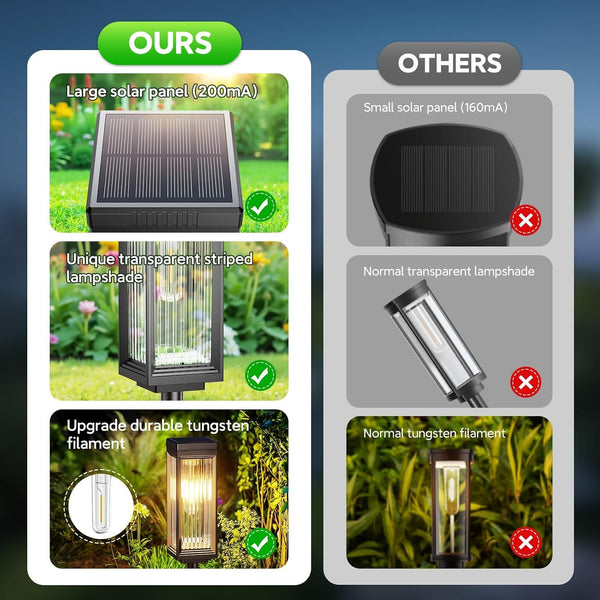 Solar Pathway Lights Outdoor, 8 Pack Upgraded Solar Lights Outdoor Waterproof, Bright up to 15 Hrs Auto On/Off Garden Light for Yard Patio Lawn Path Walkway Driveway outside Decor6