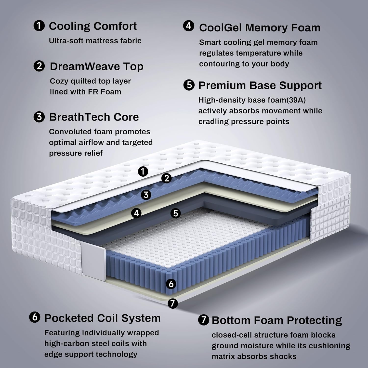 queen-mattress-14-inch-medium-firm-hybrid-queen-mattress-cooling-gel-memory-foam-individually-wrapped-pocket-coils-excellent-edge-support-zone-support-for-back-neck-pain-relief-fiberglass-free