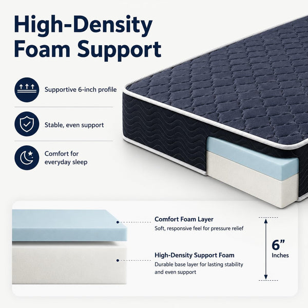 Twin Size Memory Foam Mattress, 6 Inch Bed Mattress in a Box Water-Resistant5