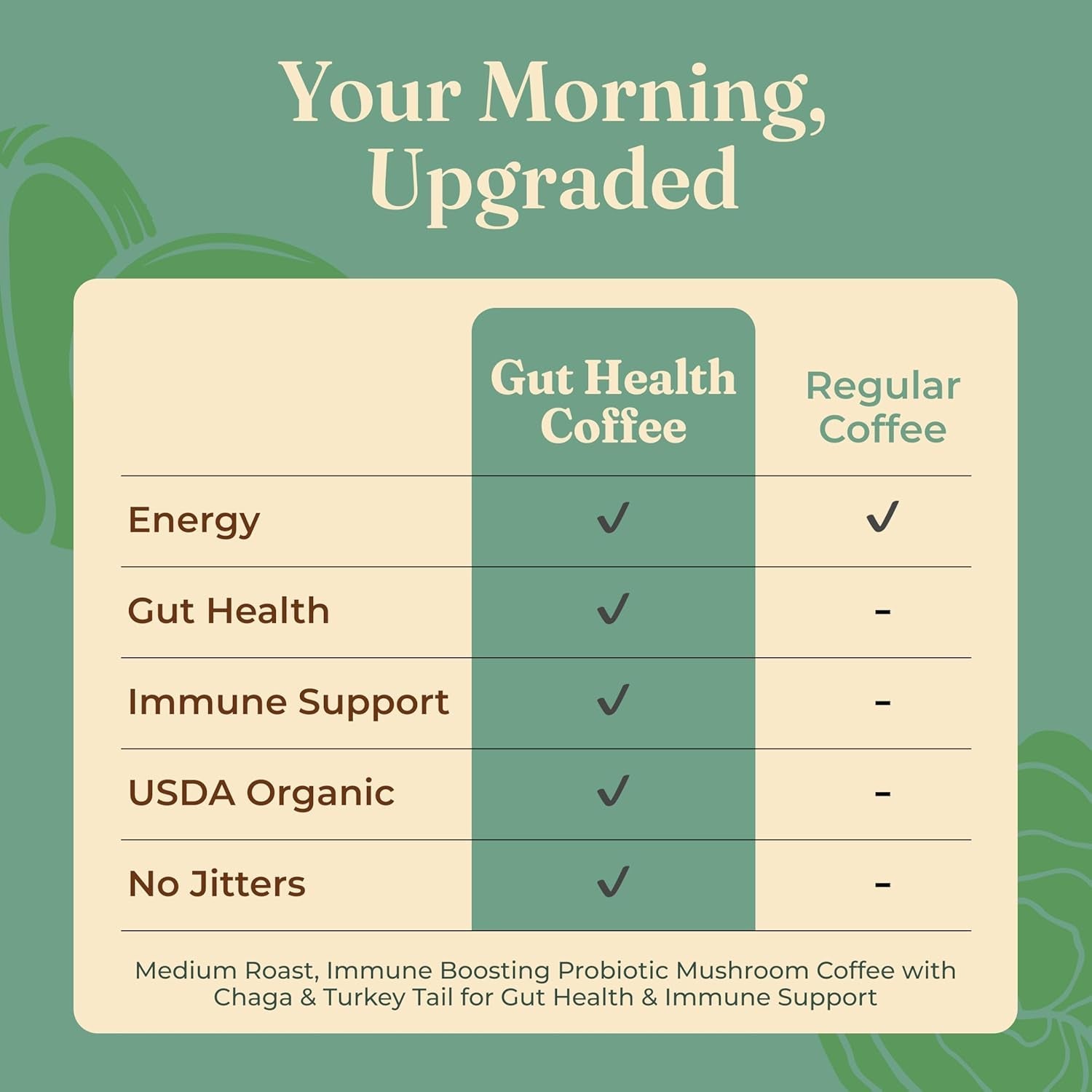 four-sigmatic-gut-health-organic-coffee-pods-medium-roast-probiotic-k-cups-with-chaga-and-turkey-tail-immune-boosting-probiotic-mushroom-coffee-k-cups-for-gut-health-and-immune-support-24-count