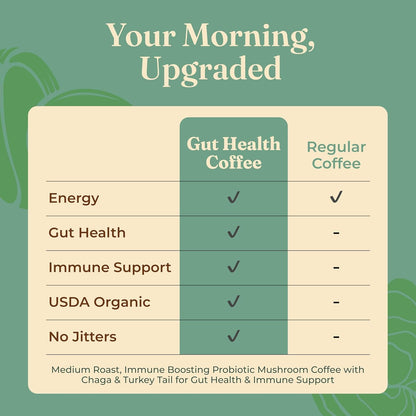Four Sigmatic Gut Health Organic Coffee Pods | Medium Roast Probiotic K Cups with Chaga and Turkey Tail | Immune Boosting, Probiotic Mushroom Coffee K Cups for Gut Health and Immune Support | 24 Count8