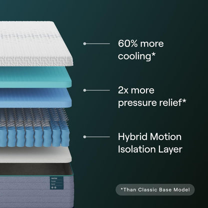 Nectar Premier 13” Hybrid Mattress, Queen, Medium Feel, 1-Year Trial2