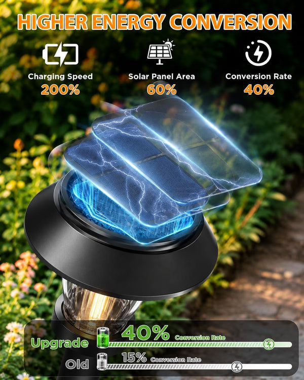 Solar Pathway Lights Outdoor, 8 Pack Warm White Tungsten Filament Solar Lights, 3 Lighting Modes, Auto On/Off, IP65 Waterproof, Dusk to Dawn Solar Garden Lights for Yard, Driveway, Lawn & Landscape3