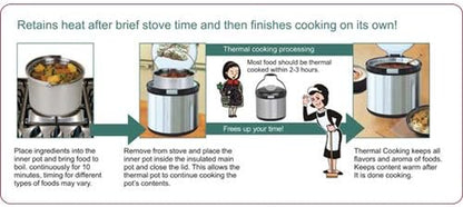 7.5Q Thermal Cooker, Warmer in One,Save Energy Cooker (NVC-7020) by C&H5