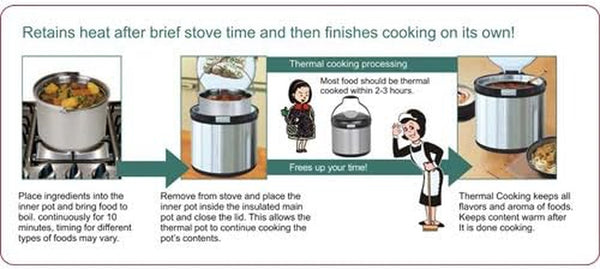 7.5Q Thermal Cooker, Warmer in One,Save Energy Cooker (NVC-7020) by C&H5