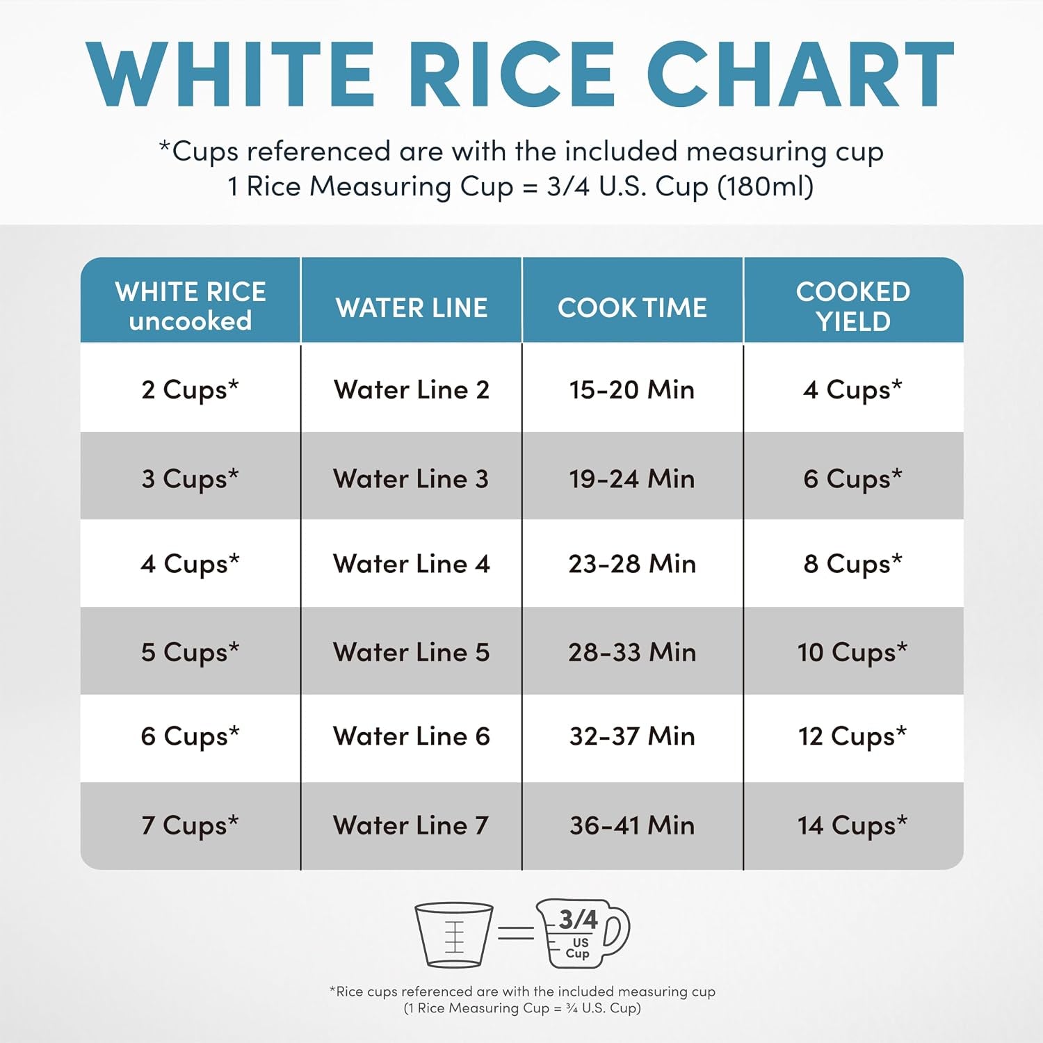 ®-rice-cooker-7-cup-uncooked-14-cup-cooked-steamer-grain-cooker-oatmeal-cooker-soup-maker-auto-keep-warm-3qt-blue-arc-797-1bl