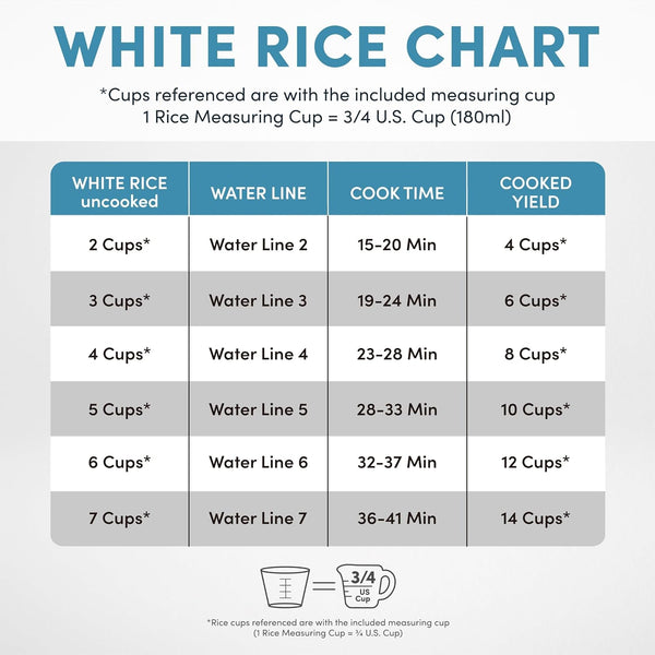 ® Rice Cooker, 7-Cup (Uncooked) / 14-Cup (Cooked), Steamer, Grain Cooker, Oatmeal Cooker, Soup Maker, Auto Keep Warm, 3Qt, Blue, ARC-797-1BL7