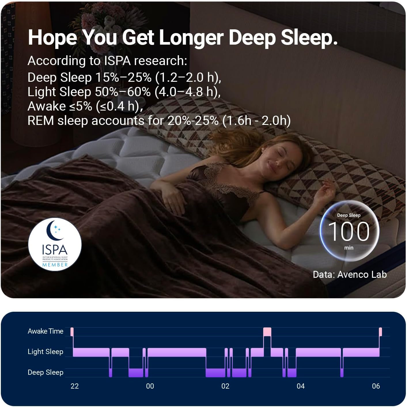 sleepsphere-12-inch-queen-mattress-queen-size-mattresses-with-smart-coil-spring-technology-for-pressure-relief-breathable-cover-motion-isolation-certipur-us-certified-bed-mattress-in-a-box
