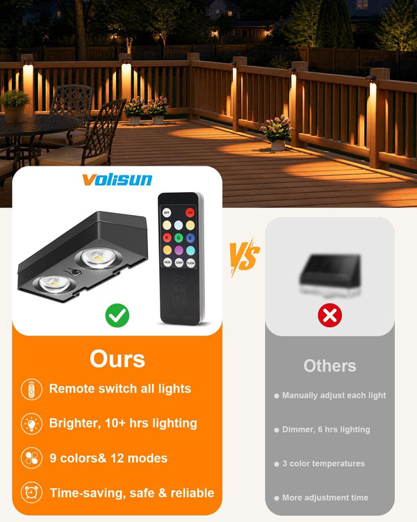 Solar Fence Lights with Remote Control 12 Pack, 50 LM Fence Lights3