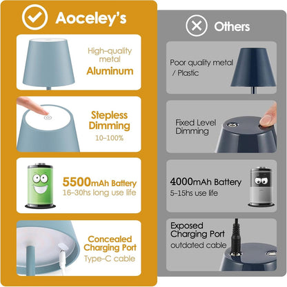 Blue Cordless Table Lamp, 5000Mah Portable LED Rechargeable Lamp3