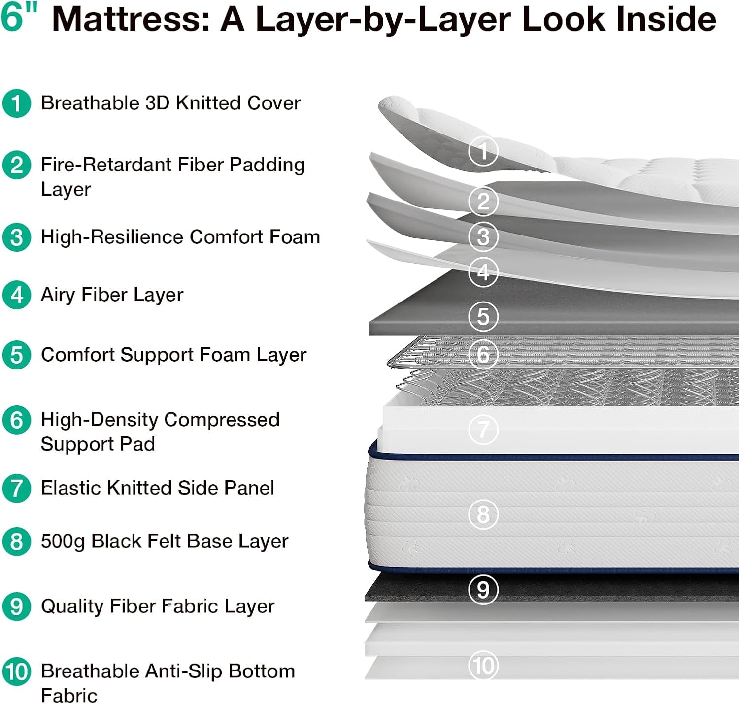 twin-mattress-6-inch-bonnell-spring-hybrid-with-spine-support