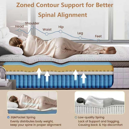 Full Mattress,14 Inch Hybrid Full Size Mattresses in a Box,Memory Foam & Pocket Spring,Medium Firm for Pressure Relief,Motion Isolation,Fiberglass Free,Certipur-Us,75" Lx 54" W4