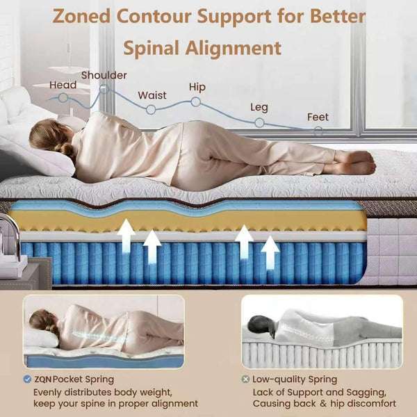 Full Mattress,14 Inch Hybrid Full Size Mattresses in a Box,Memory Foam & Pocket Spring,Medium Firm for Pressure Relief,Motion Isolation,Fiberglass Free,Certipur-Us,75" Lx 54" W4