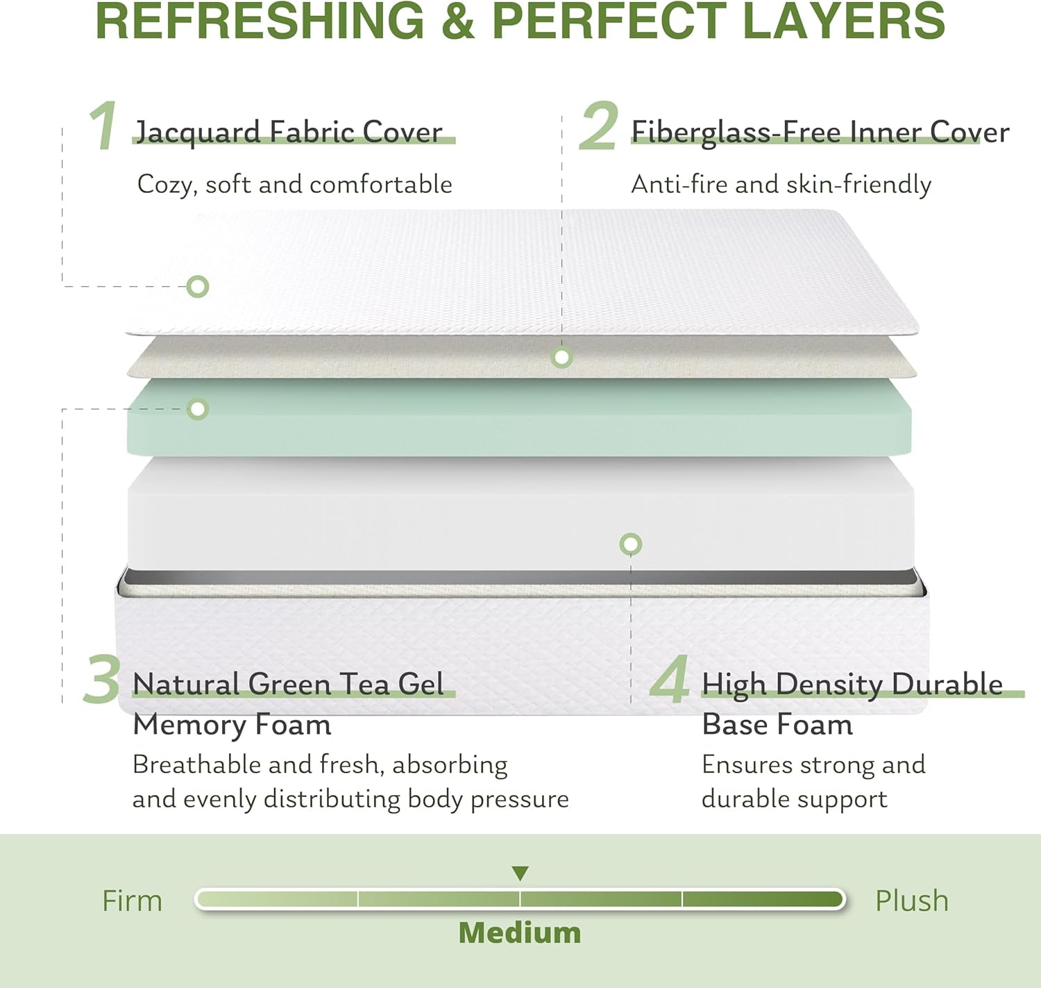 egohome-full-size-memory-foam-mattress-8-inch-green-tea-medium-firm-bed-mattress-in-a-box-cooling-green-tea-gel-pressure-relief-certipur-us-certified-fiberglass-free-75l-x-54w-white