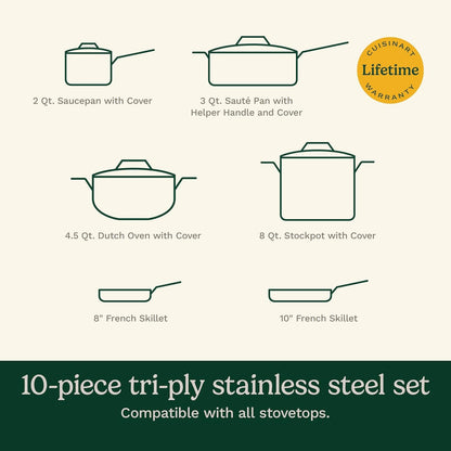 French Classic Tri-Ply Stainless 10-Piece Cookware Set, Silver6