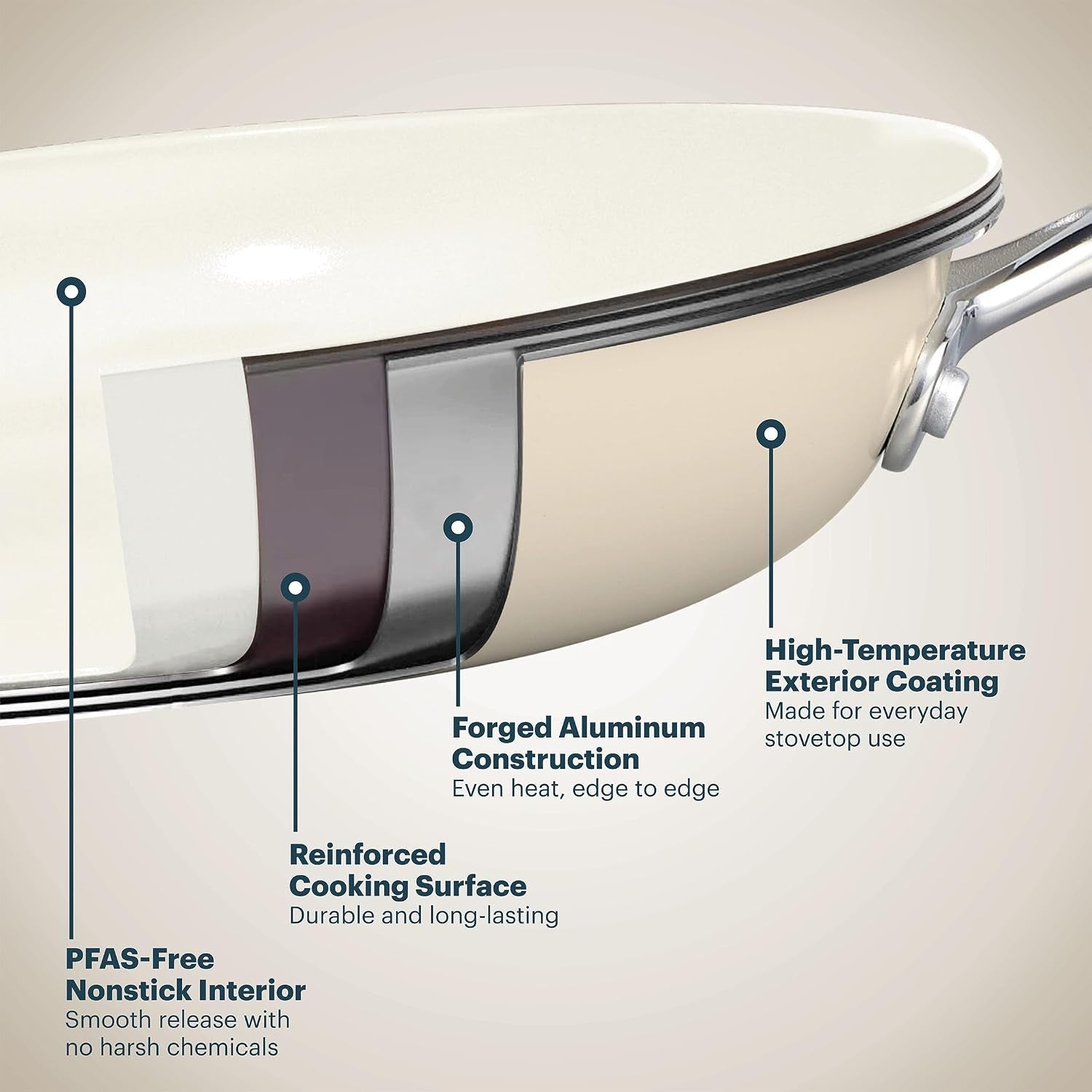 10-inch-fry-pan-ceramic-cookware-with-stainless-steel-handles-healthy-nonstick-ceramic-coating-induction-compatible-stainless-steel-pfas-lead-cadmium-bpa-free