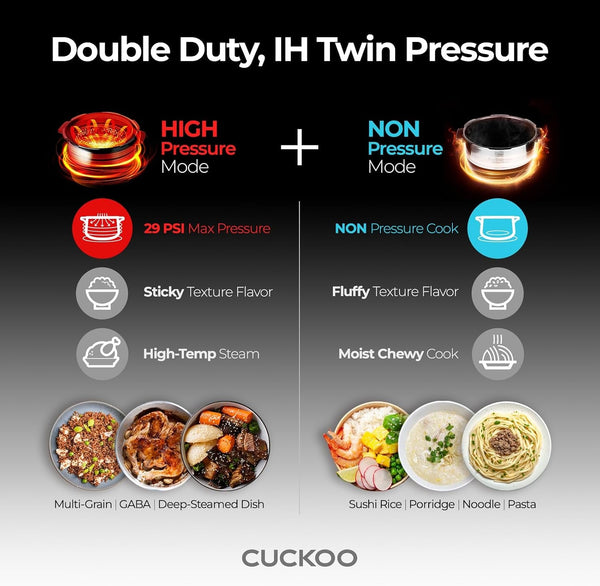 CUCKOO Twin Pressure Induction Rice Cooker, 12-Cup Cooked, CRP-LHTR0609FW | 6-Cup Uncooked Capacity, Nonstick Inner Pot, 21 Menus, Turbo Rice in 12-19 Minutes, Auto Clean, Voice Guide, Made in Korea10