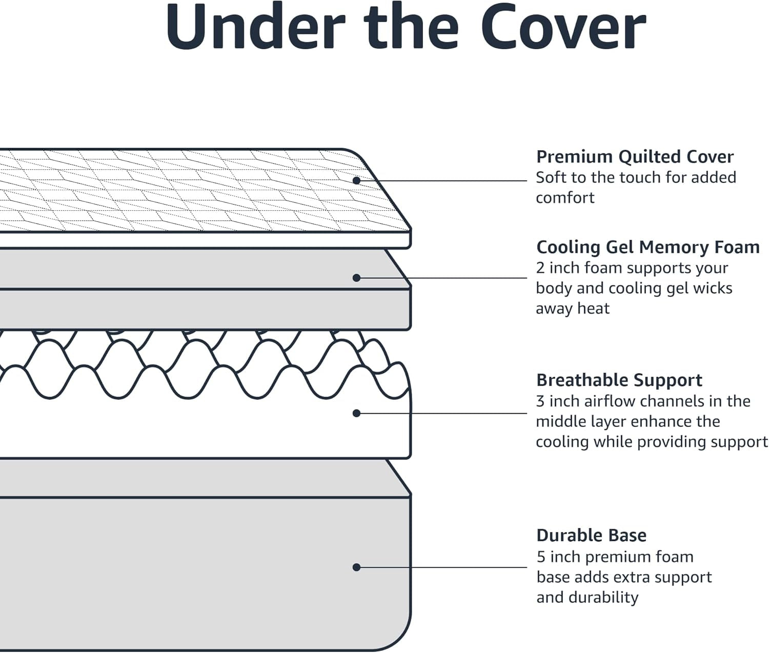 memory-foam-mattress-medium-firm-cooling-gel-queen-size-certipur-us-certified-foam-80-x-60-x-10-inches-white-gray-guest-room