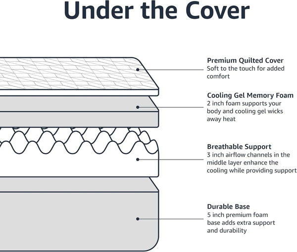 Medium-Firm Memory Foam Mattress with Cooling Gel, Certipur-Us Certified Foam, Full Size, 75 X 54 X 10 Inches, White/Gray4