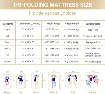 Folding Mattress,Memory Foam Tri-Fold Mattress with Breathable & Washable Bamboo Fiber Fabric Cover, Foldable Floor Guest Bed for Camping, Road Trip, 6Inch Queen6