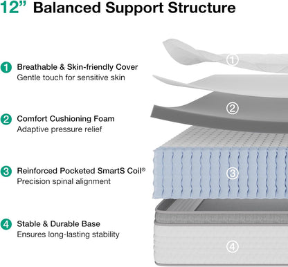 Queen Mattress, 12 Inch Hybrid Mattress Queen with Comfort Foam|Innerspring Pillow Top Mattresses in a Box, Pressure & Pain Relief, Soft Feel but Supportive, Certipur-Us3