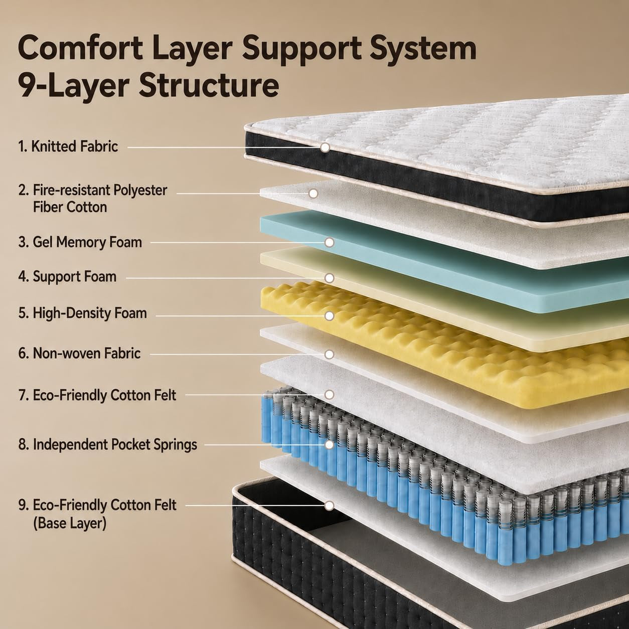 14-inch-queen-size-firm-hybrid-mattress-in-a-box-cooling-gel-memory-foam-pocket-springs-upgrade-zoned-support-motion-isolation-pressure-relief-certipur-us-fiberglass-free-365-night-trial