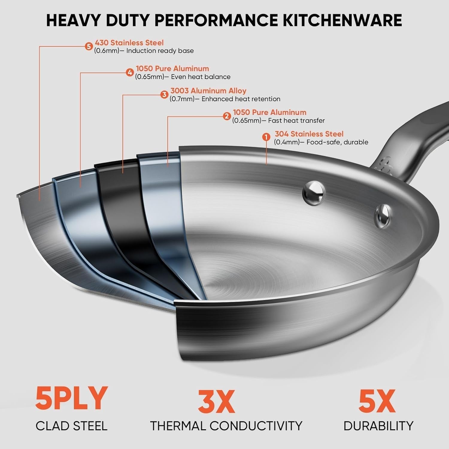 12-5-ply-stainless-steel-frying-pan-dual-aluminum-core-uncoated-surface-oven-broiler-safe-800-f-induction-ready-dishwasher-safe-searing-family-meals