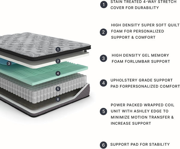 Signature Design by Ashley Full Size Augusta2 Hybrid Mattress, 12 Inch Euro Pillow Top with Lumbar Support Gel Memory Foam, Fiberglass-Free, Bed in a Box3