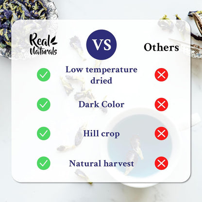 Butterfly Pea Flower Tea (375+ Cups) 4.4Oz Blue Butterfly Pea Tea Blue Tea | Blue Pea Flower Butterfly Tea 100% Pure Herbal, Caffeine Free Tea for Weight Loss, Rich in Antioxidants Butterfly Pea Flower3