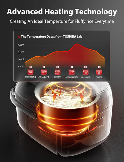 Mini Rice Cooker, 3 Cups Uncooked, for 1-3 People, Steamer and Warmer, Fuzzy Logic, One-Touch Cooking, 24-Hour Delay Timer, Auto Keep Warm, White6