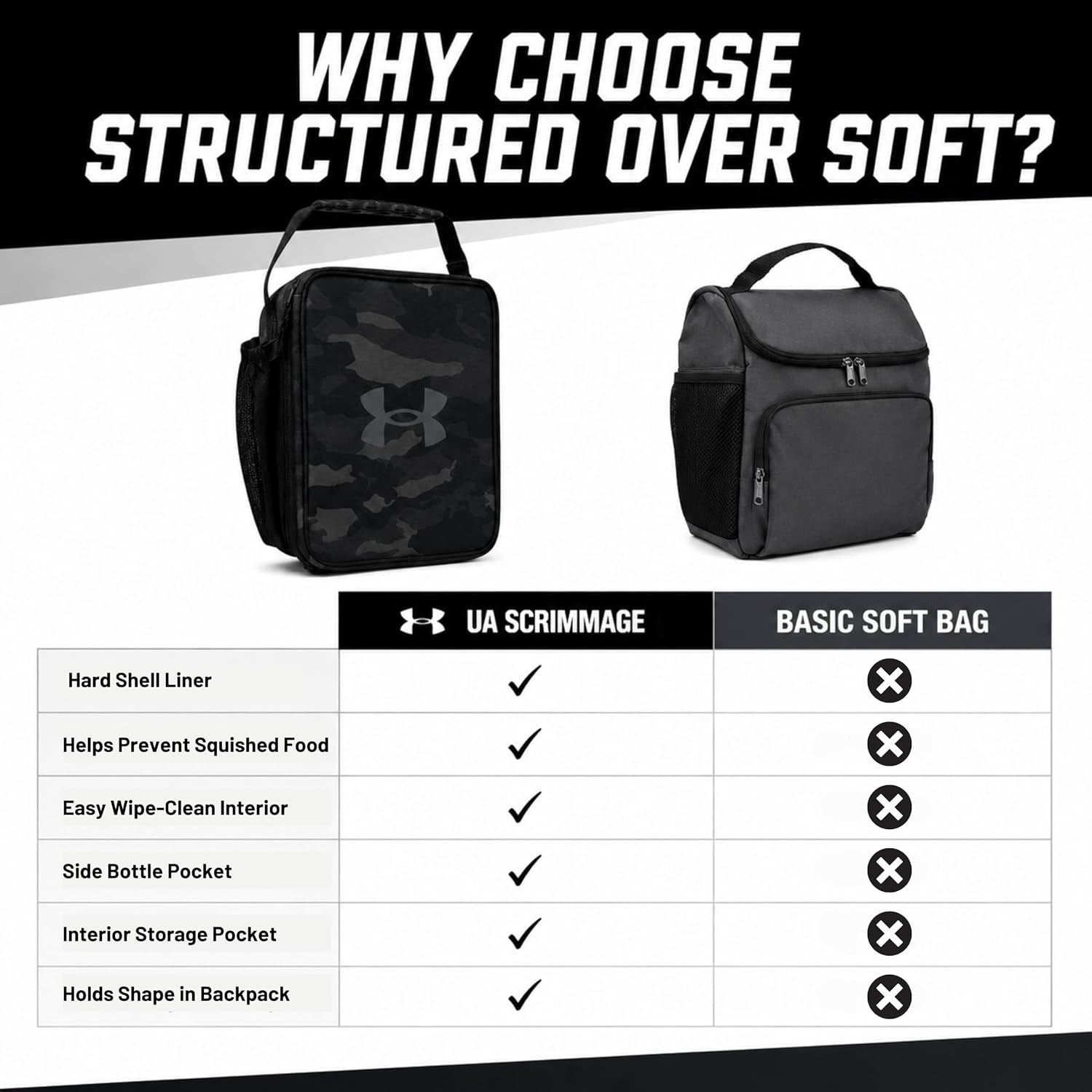 ua-scrimmage-3-lunchbox-black-woodland-camo-osfa