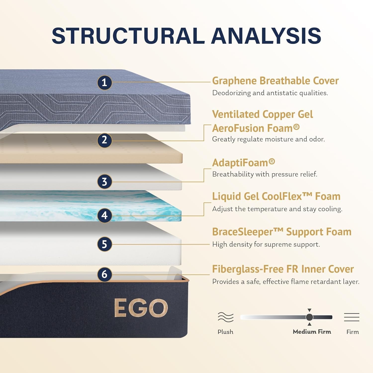 egohome-twin-14-inch-copper-gel-memory-foam-mattress-pressure-relief-medium