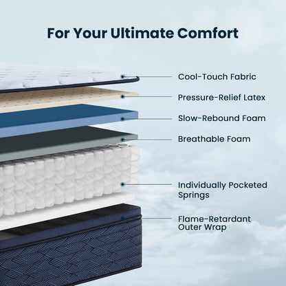 14 Inch Full Mattress, Luxury Euro Top Hybrid with Latex, 54X755