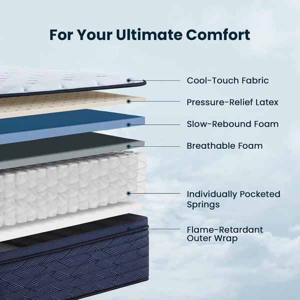 14 Inch Full Mattress, Luxury Euro Top Hybrid with Latex, 54X755